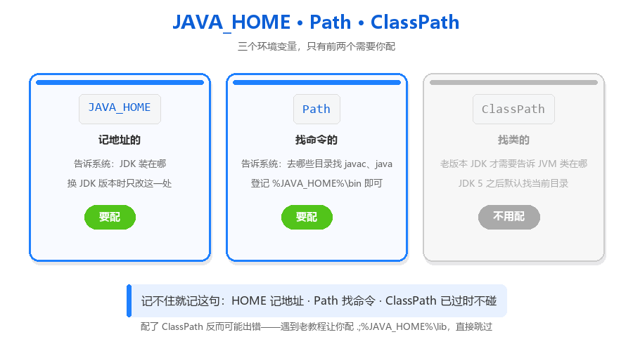 环境变量配置保姆级教程（Win/Mac）