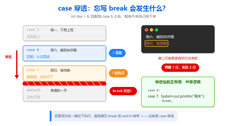 09-case穿透执行图.png