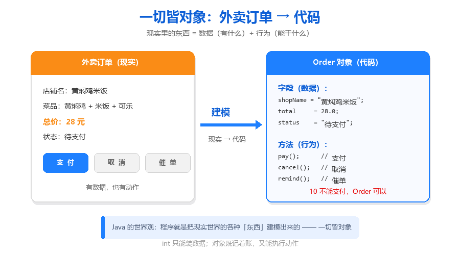 13-外卖订单映射图.png
