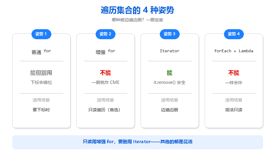 25-遍历4种姿势对比图.png