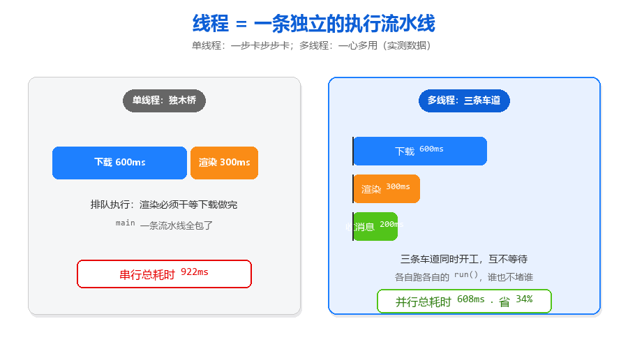 32-单线程vs多线程对比图.png