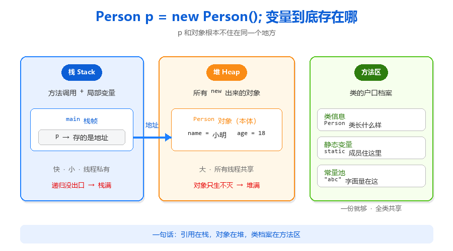 JVM 内存模型